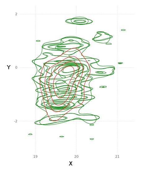 Prime density
