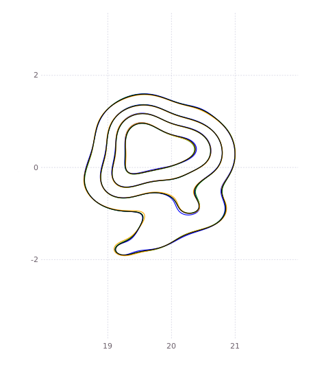 Prime density